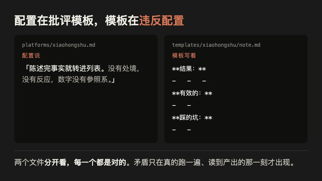 配置与模板的实际内容对照