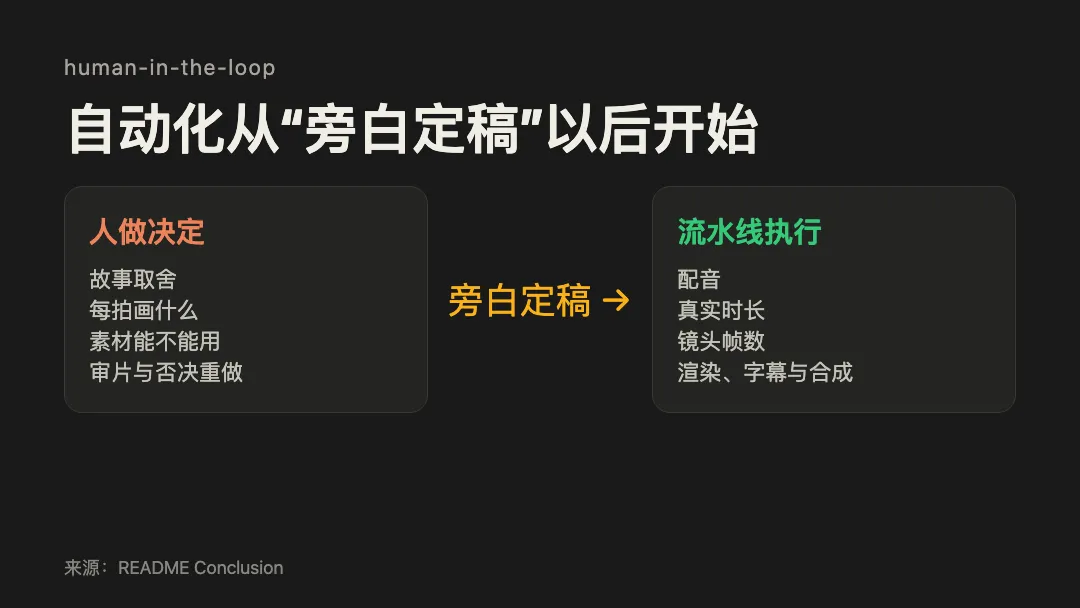 自动化与人工判断的边界