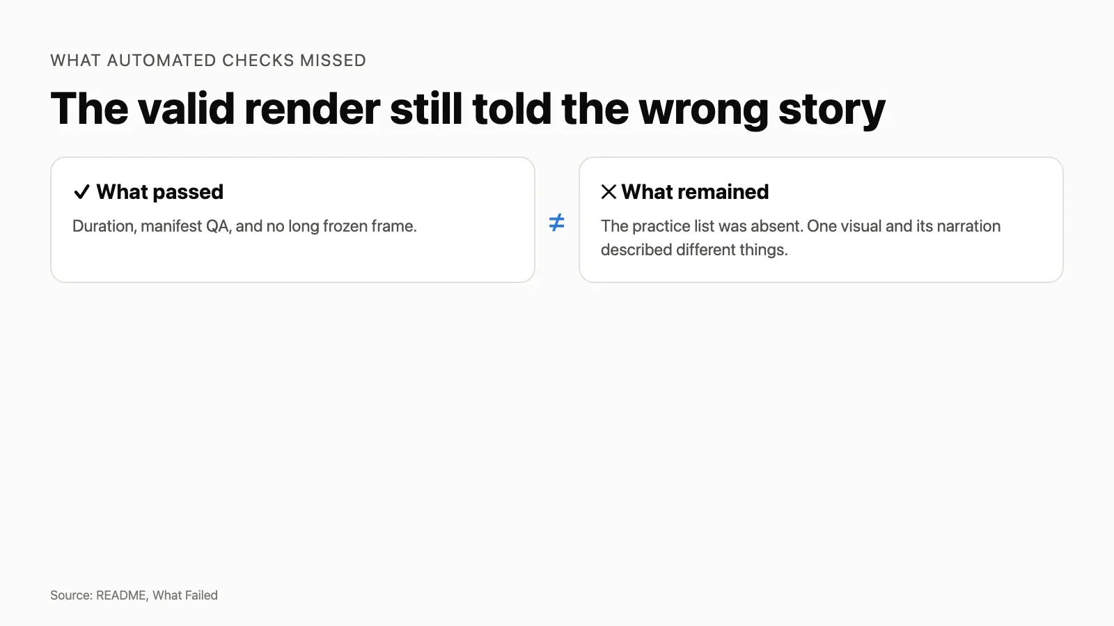 A technically valid version could still fail to explain the narration.